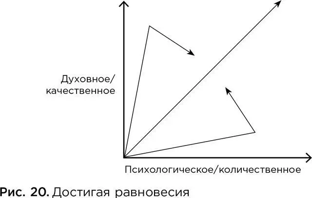 Достаточно очевидно что западный человек направил свою энергию на продвижение - фото 47