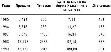 Быстрый рост мобильных технологий и стремительное увеличение спроса удивили - фото 2