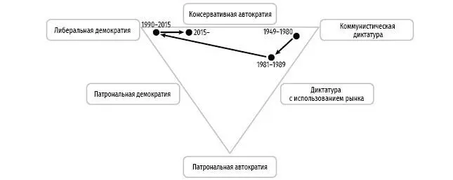 График 10 Смоделированные траектории Украины сверху и - фото 24