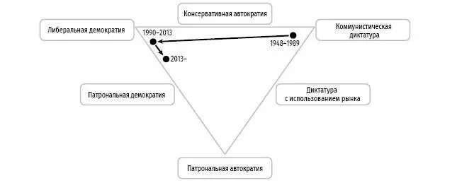 График 10 Смоделированные траектории Украины сверху и Грузии снизу - фото 25