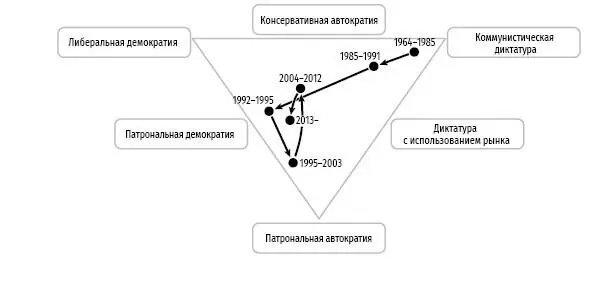 Впрочем у этого правила были и два исключения Первым из них стала Сербия но - фото 29