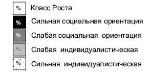 Рисунок 3 Распределения респондентов по ценностным классам в европейских - фото 35