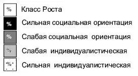 Рисунок 5 Изменения в распределении россиян по ценностным классам с 2006 по - фото 38