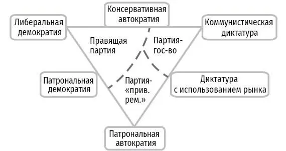 График 5 Доминирующий экономический механизм Доминирующий экономический - фото 14