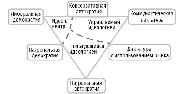 Идеология В политических исследованиях идеологии политических акторов зачастую - фото 17