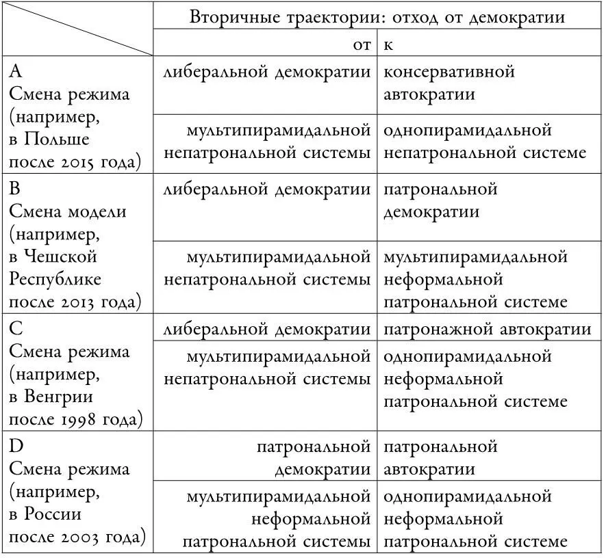На графике 9 мы вновь видим четыре траектории Некоторые из этих случаев отхода - фото 23