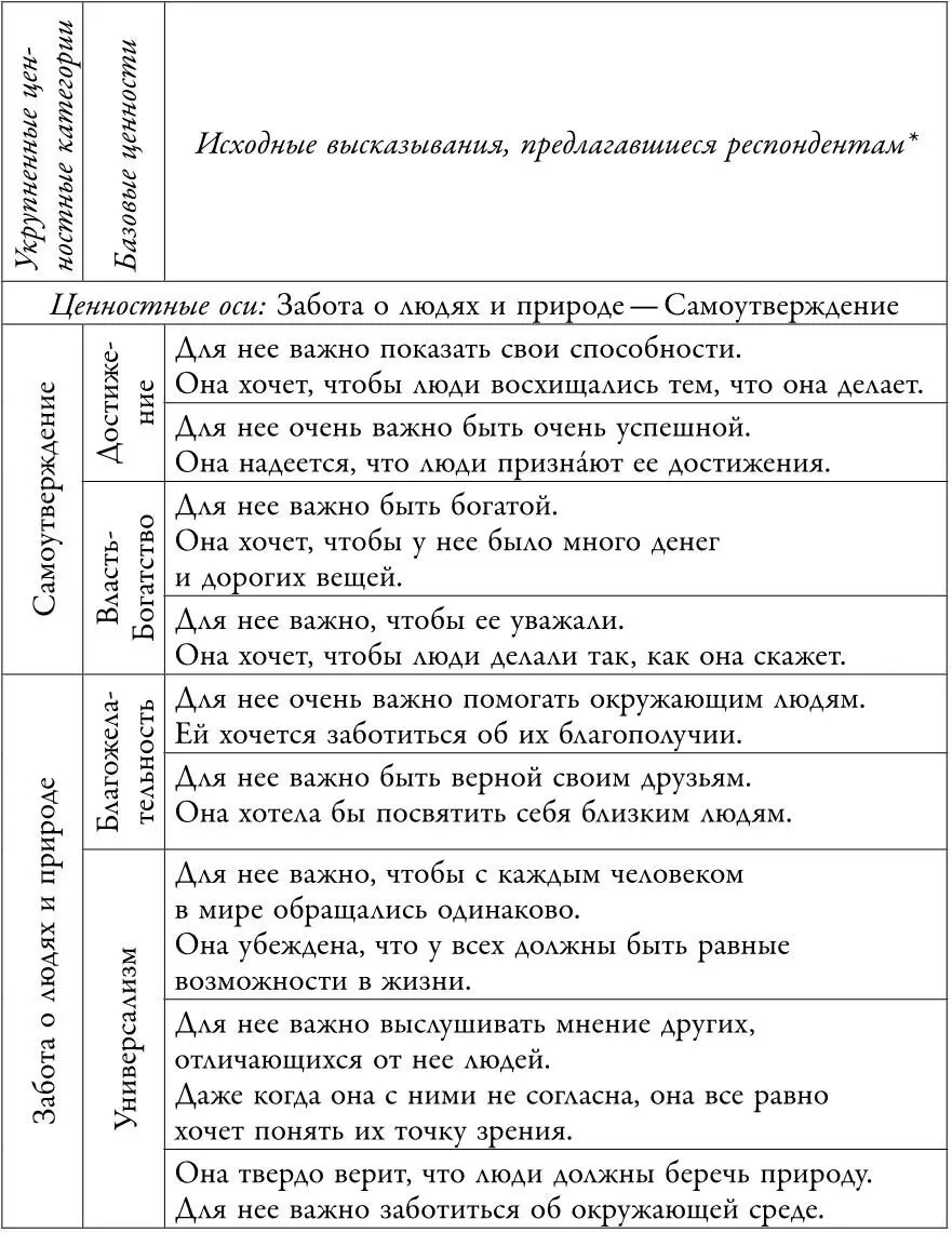 В формулировках вопросов для респондентовмужчин использовались местоимения - фото 32