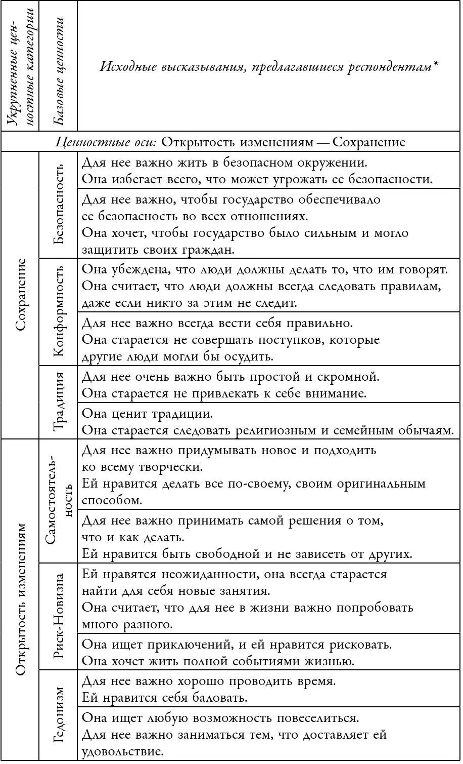 В формулировках вопросов для респондентовмужчин использовались местоимения - фото 31