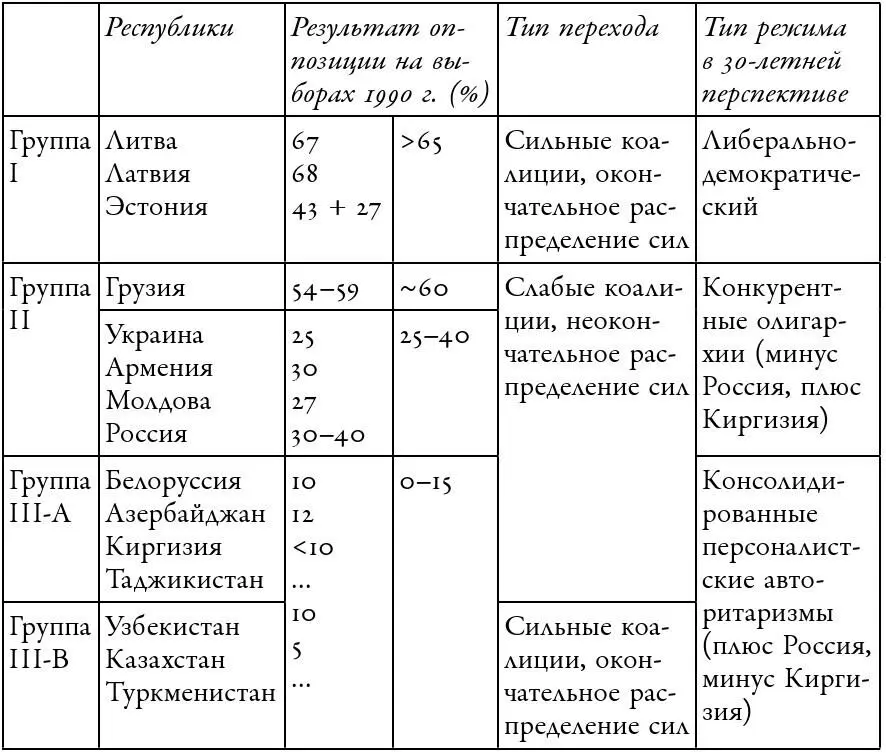 Блок Круглый стол Свободная Грузия получил 54 голосов и выиграл 59 мест - фото 4