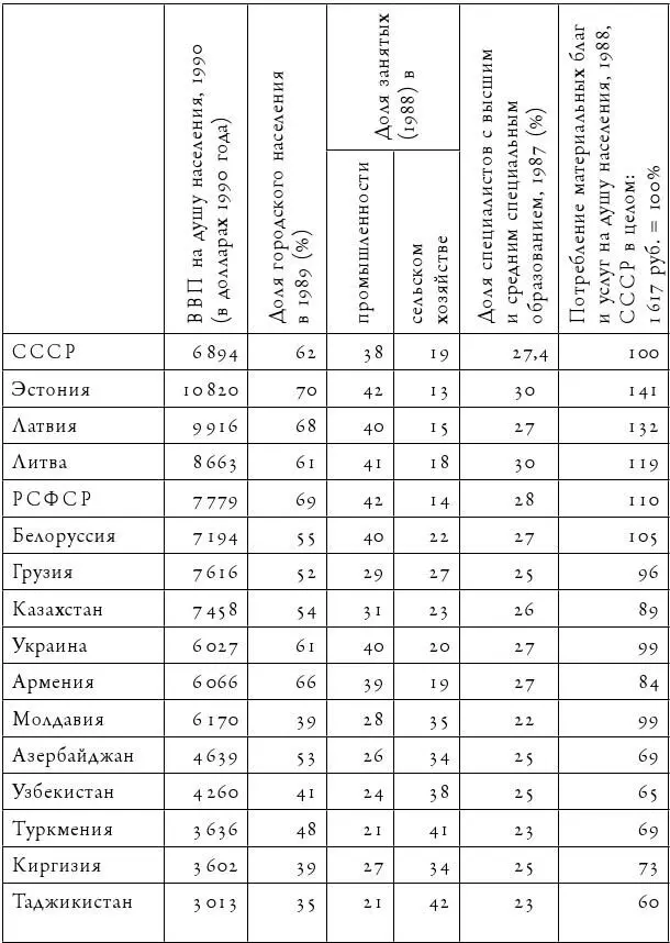Источники Angus Maddison Project Historical Statistics release 2010 Труд в - фото 6