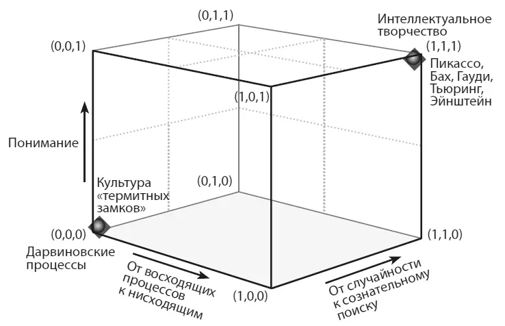 Рисунок 75 Перевернутое дарвиновское пространство с дарвиновскими процессами - фото 12