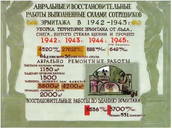 Плакат со статистическими данными о восстановительных работах в Эрмитаже во - фото 70
