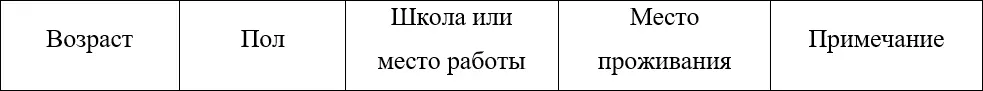 Давайте девочки диктуйте мне данные на всех этих людей по категориям а я - фото 1