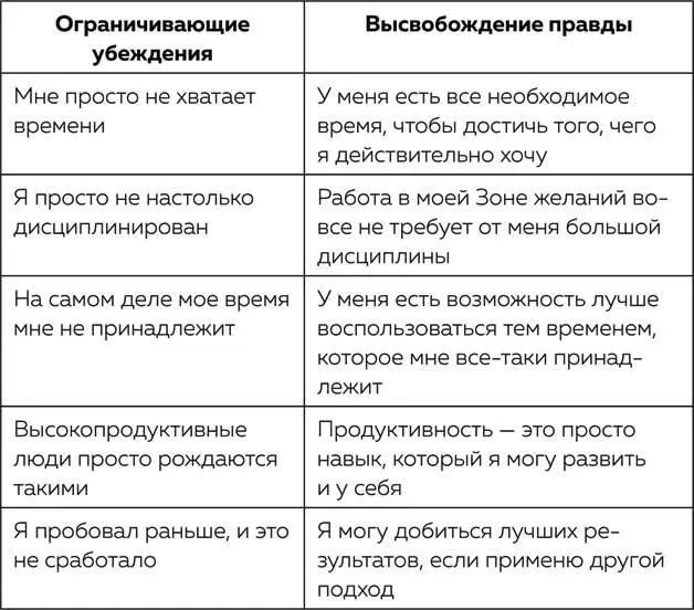 Цель этой главы состояла в том чтобы помочь вам оценить текущую ситуацию Для - фото 6