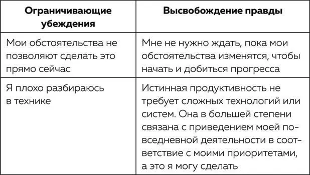 Цель этой главы состояла в том чтобы помочь вам оценить текущую ситуацию Для - фото 7