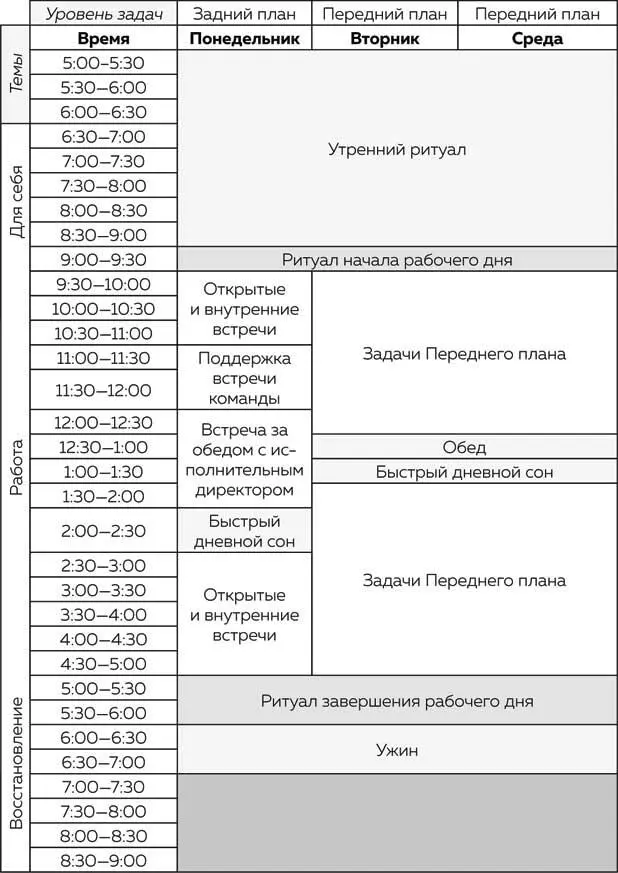 Взгляните на пример моей текущей Идеальной недели чтобы вы могли понять как - фото 15