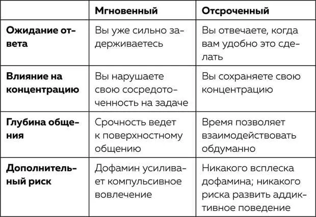 Отключение уведомлений является важной частью ограничения мгновенного общения - фото 20