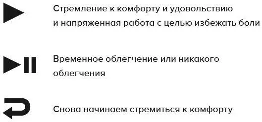 Опять тупик мы работаем не покладая рук чтобы создать для себя комфортные - фото 4