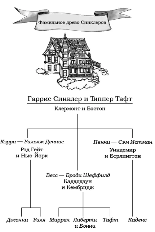 Часть первая Добро пожаловать 1 Добро пожаловать в чудесную семью Синклеров - фото 1