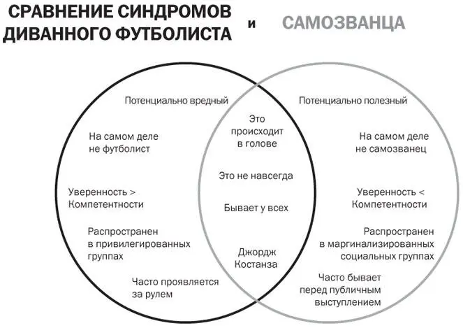 За неделю до этого студентов опрашивали как часто их посещают такие мысли как - фото 13