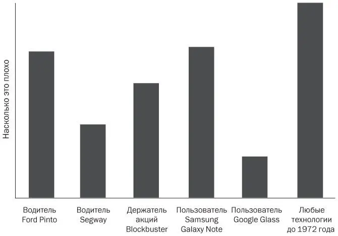 ЭФФЕКТ ЙОДЫ ЗАБУДЬ ВСЕ ЧЕМУ НАУЧИЛСЯ Когда я искал людей которые радуются - фото 15