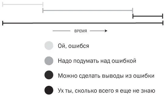 Подозревая себя в неправоте мы защищаемся фразой Я могу иметь свое мнение - фото 18