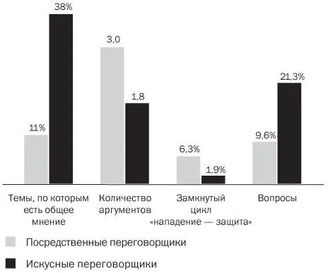 Недавние эксперименты показали что исход будет благоприятным для обеих сторон - фото 23