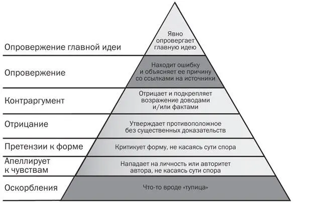 Будь у меня возможность заново провести презентацию я начал бы с общих - фото 25