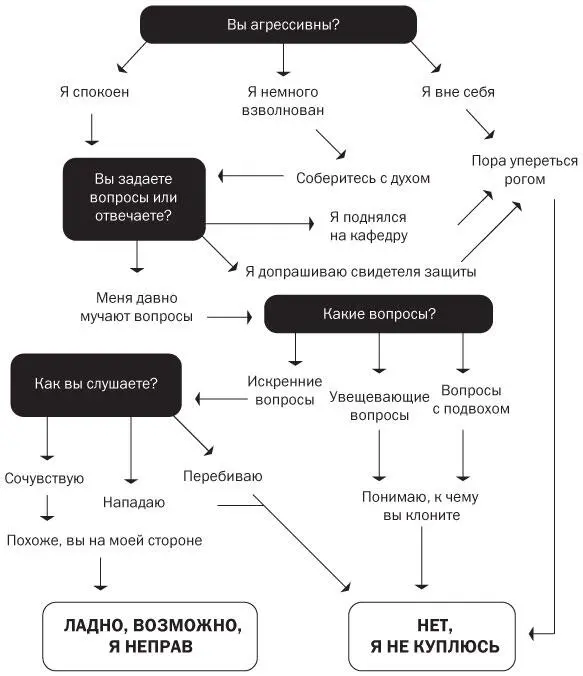 Мотивационное интервьюирование требует искреннего желания помочь человеку - фото 30