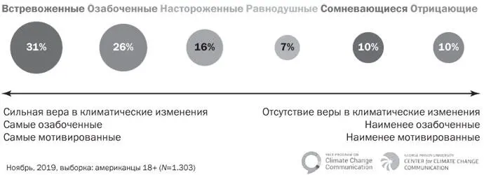 В освещении климатических изменений опускают много нюансов Не более 10 - фото 31