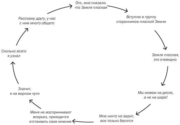 В сфере исторического образования сейчас начинают задавать вопросы не имеющие - фото 35