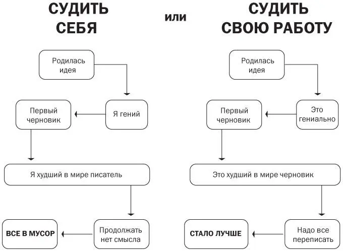 После встречи с Роном Бергером я не мог отделаться от желания стать одним из - фото 36