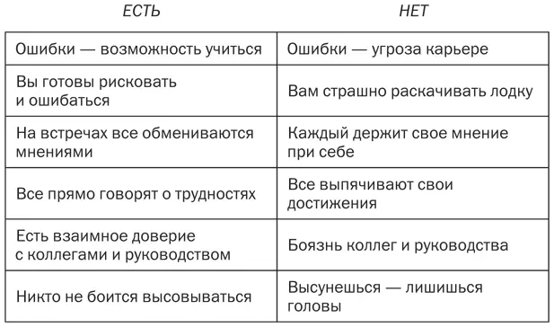 Отсутствие психологической безопасности всегда было проблемой НАСА Перед - фото 40