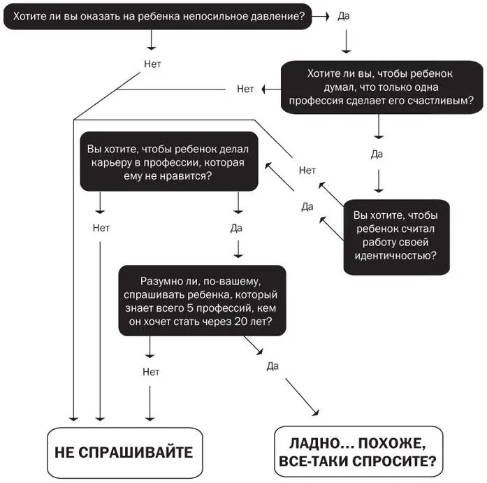 В детстве многие проявляют интерес к науке но после начальной школы теряют его - фото 42