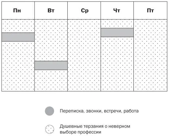 Моя студентка Марисса Шенделл получила желанное место в престижной - фото 43