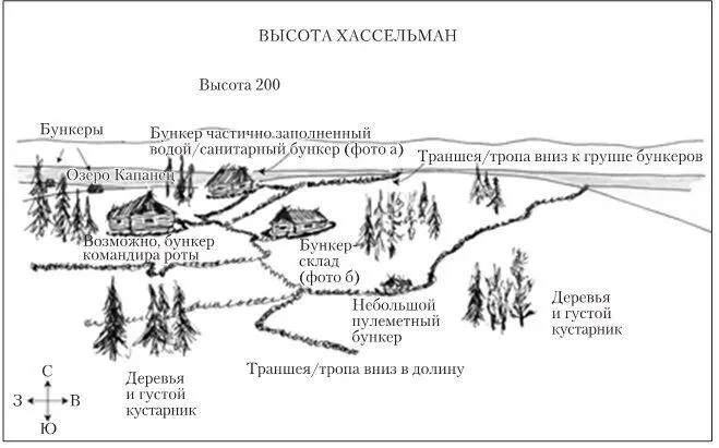 На рисунке показаны два бункера которые как мы полагаем служили командным - фото 56