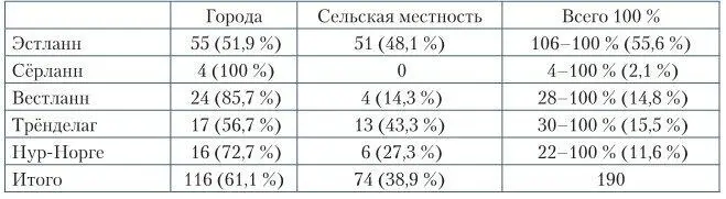 В Восточной Норвегии Эстланн было завербовано 106 человек 556 то есть - фото 150