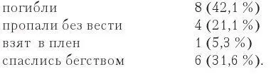 Из ненорвежцев погибли или пропали без вести 12 солдат 632 и только один - фото 154