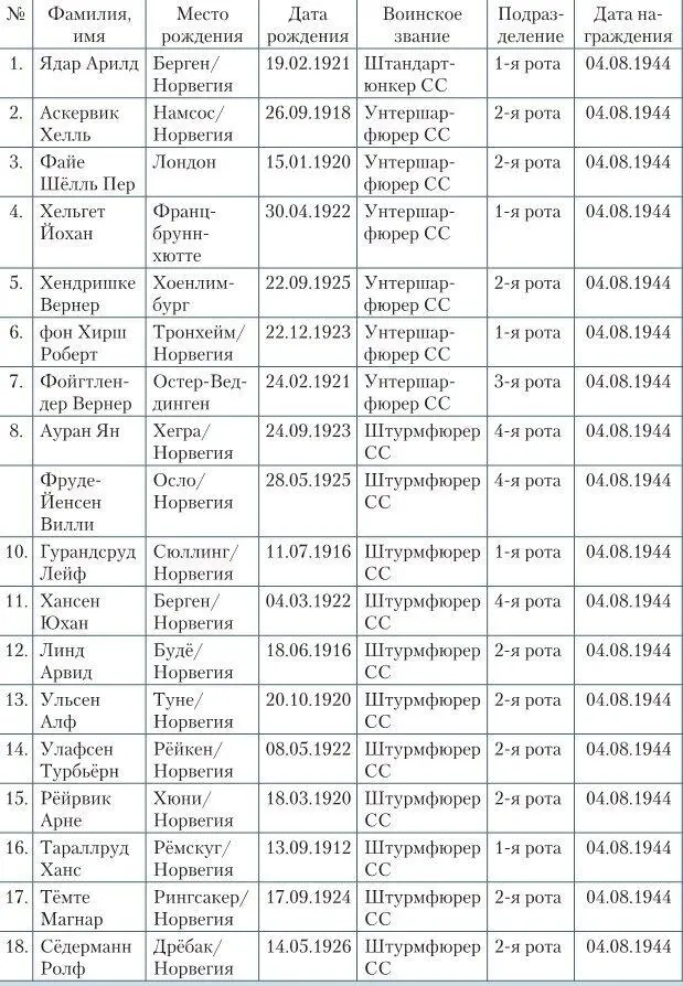 Штамп с орлом и свастикой Подпись Гауптштурмфюрер и адъютант СС Эпилог - фото 160