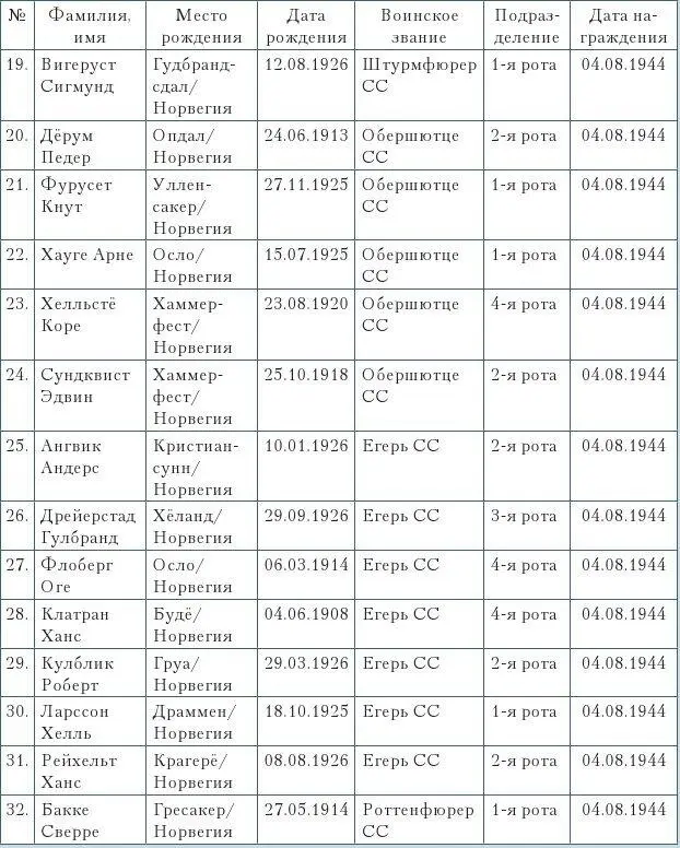 Штамп с орлом и свастикой Подпись Гауптштурмфюрер и адъютант СС Эпилог - фото 161
