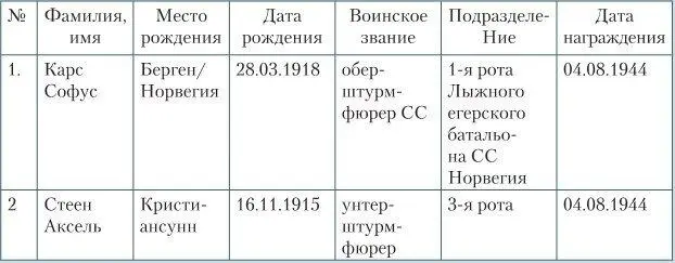 Печать орел со свастикой герб Третьего рейха Подпись Гауптштурмфюрер и - фото 101