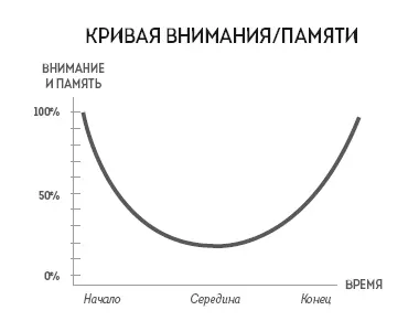 Рисунок 2 Переформулирую в самом начале взаимодействия вас слушают в пять раз - фото 4