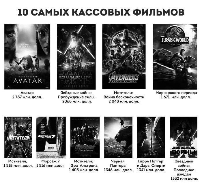 Рисунок 14 Нам нравятся знакомые вещи Даже если мы не понимаем что они - фото 14