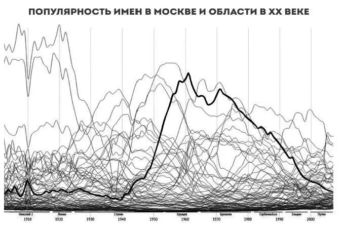 Рисунок 17 Давнымдавно Павел Дуров разбрасывал пятитысячные купюры из окна О - фото 18