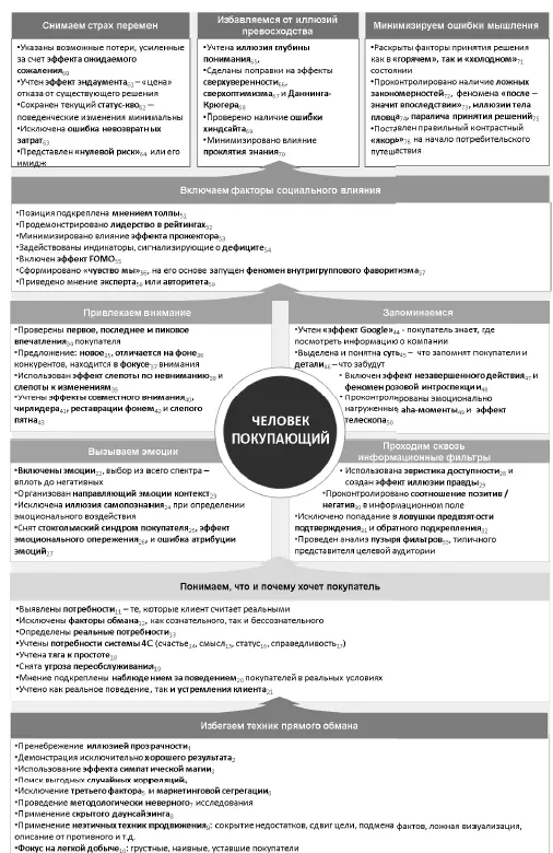 Примечания 1 Так что я вполне осознанно не стал говорить правильный ответ - фото 31