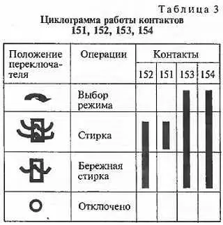 При сборке для исключения попадания влаги в корпус командоаппарата - фото 4