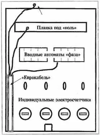 Рис 2 Подходить к выполнению данных работ необходимо очень осторожно и - фото 6