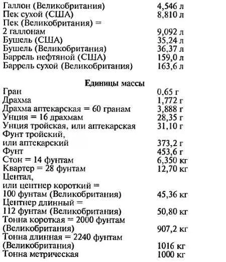 Написание римских цифр Римские цифры имеют четыре знака для десятичных разрядов - фото 20