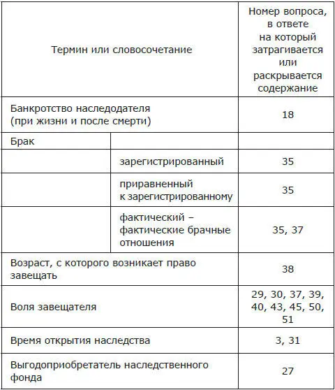 Наследство и наследники Том I - фото 1