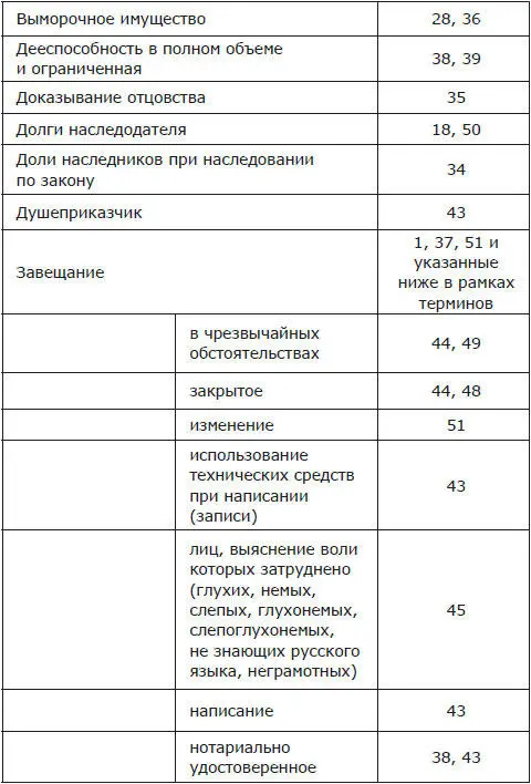 Наследство и наследники Том I - фото 2